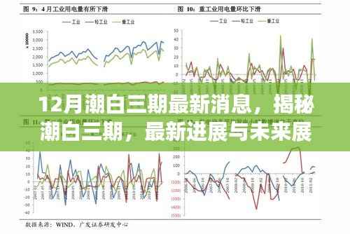 12月潮白三期最新消息,揭秘潮白三期,最新进展与未来展望
