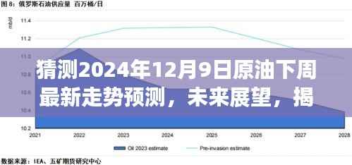 揭秘，2024年原油下周走势预测——最新分析与展望，未来趋势揭秘（附日期，12月9日）