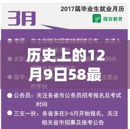 历史上的12月9日58最新招聘信息，历史上的重要时刻与今日最新招聘动态，历史上的十二月九日最新招聘信息全解析