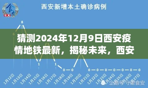 揭秘未来,西安疫情地铁动态预测报告——聚焦2024年12月9日的最新动态与趋势分析