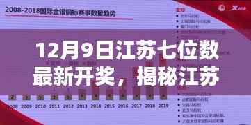 揭秘江苏七位数,最新开奖揭晓,幸运之门为你敞开(12月9日)