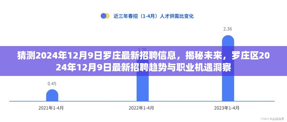 罗庄区未来招聘趋势揭秘，2024年12月9日最新招聘信息与职业机遇洞察