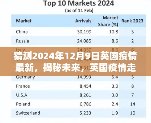 英国疫情未来走向预测报告,聚焦2024年12月9日的最新动态与趋势揭秘