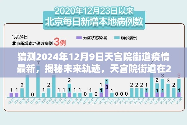 揭秘未来轨迹，天宫院街道疫情预测报告，预测报告出炉时间揭秘（2024年12月9日最新动向）
