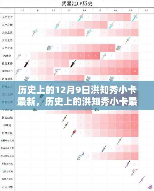 探寻洪知秀小卡的最新动态，十二月九日的历史足迹揭秘