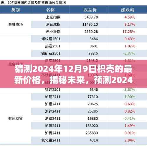 揭秘未来枳壳价格走势，预测分析2024年12月9日枳壳最新价格及影响因素分析