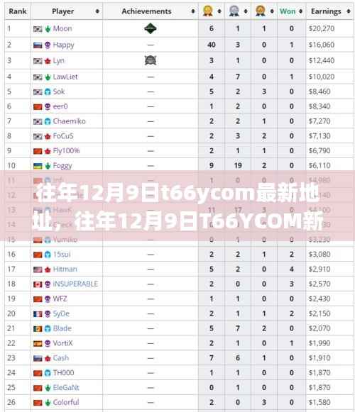 往年12月9日T66YCOM回顾与最新地址探索