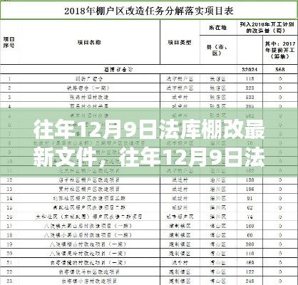 法库棚改最新动态与文件解读,深度剖析往年12月9日的新动向