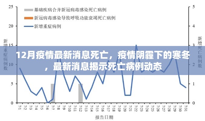 疫情阴霾下的寒冬，最新死亡病例动态