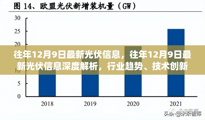 往年12月9日光伏行业深度解析，最新信息、行业趋势、技术创新与市场展望