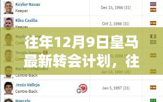 往年12月9日皇马最新转会计划重磅揭晓,重塑王朝,巨星闪耀足坛!