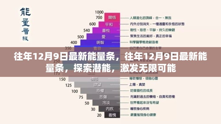 往年12月9日最新能量条，探索潜能，激发无限可能的力量
