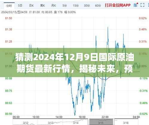 揭秘风云变幻,预测未来国际原油期货市场走势,2024年12月9日最新行情展望
