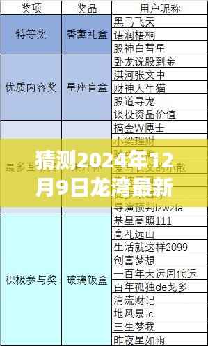 揭秘预测,龙湾未来人事布局全景展望——2024年12月9日人事任免公示前瞻