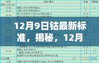 揭秘,12月9日钴最新标准及其行业影响全面解析