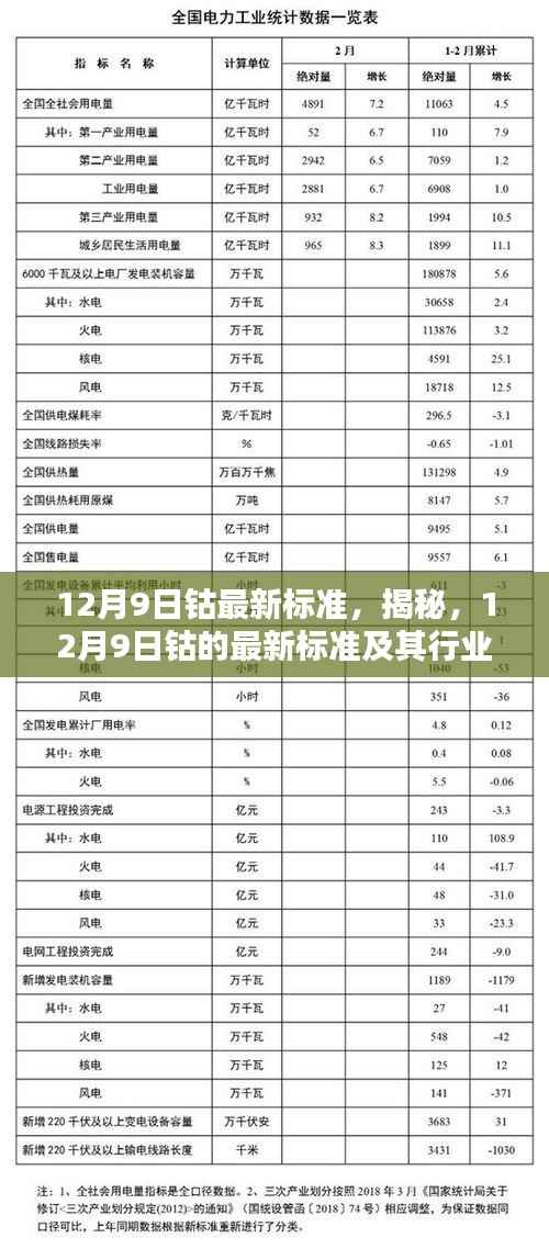 揭秘,12月9日钴最新标准及其行业影响全面解析