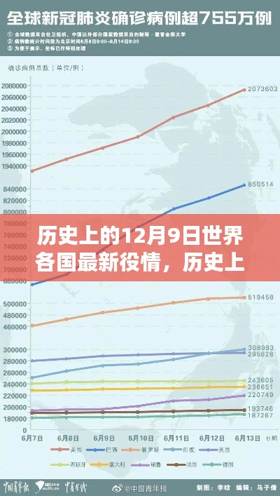 历史上的12月9日全球疫情动态分析，各国最新疫情动态概览