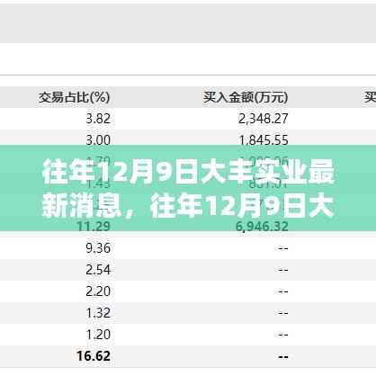 反朴归真 第6页