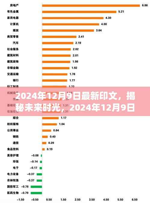 揭秘未来时光,2024年最新印文科技展望与趋势解析