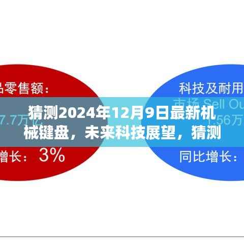 未来科技展望，猜测2024年最新机械键盘的发展趋势与特点