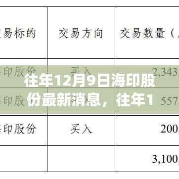 往年12月9日海印股份最新消息解析,市场动态概览与发展趋势深度探讨