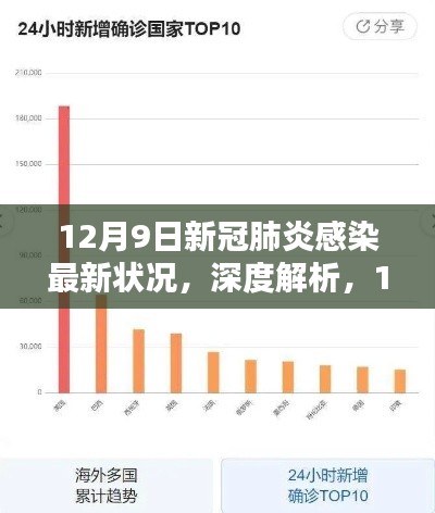 全球新冠肺炎感染最新动态深度解析，12月9日最新状况