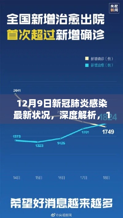 全球新冠肺炎感染最新动态深度解析,12月9日最新状况