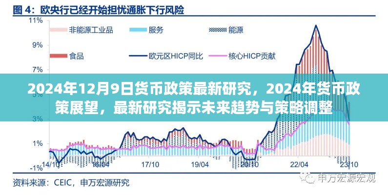 揭秘未来趋势与策略调整,2024年货币政策展望及最新研究解读
