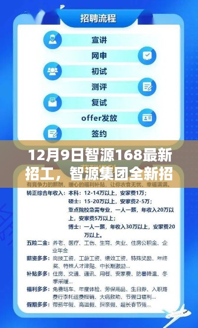 智源集团全新招工季启动，探寻职业新起点，共赴未来新征程（12月9日最新招工信息）