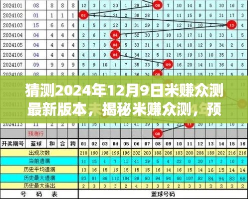 揭秘米赚众测,预测2024年最新版本的未来走向揭秘与猜测