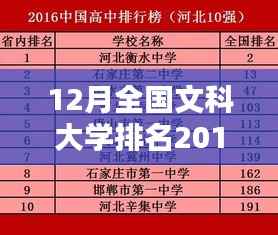 揭秘最新全国文科大学排名榜单盛宴，十二月的排名榜单出炉（2016年）