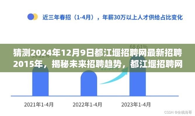 揭秘未来招聘趋势，都江堰招聘网最新动态展望至2024年12月9日，深度解析招聘市场变化