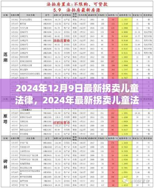 2024年拐卖儿童法律更新，零容忍打击犯罪，全力守护未来之路