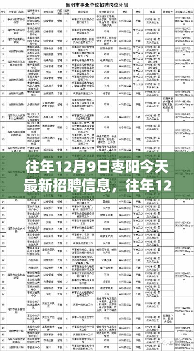今日热点，枣阳最新招聘信息及职场洞察——热点岗位解析