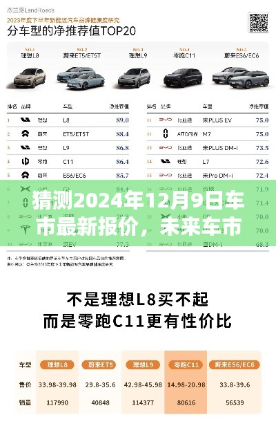 揭秘未来车市风向标,预测分析2024年12月9日车市最新报价走势及市场动态分析