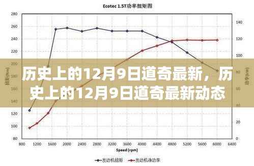历史上的12月9日道奇最新动态概览，最新消息与进展