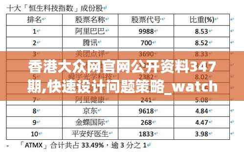 香港大众网官网公开资料347期,快速设计问题策略_watchOS7.947