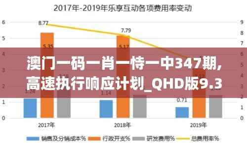 澳门一码一肖一恃一中347期,高速执行响应计划_QHD版9.337