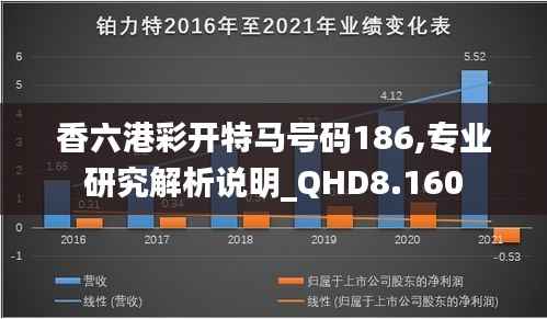 香六港彩开特马号码186,专业研究解析说明_QHD8.160