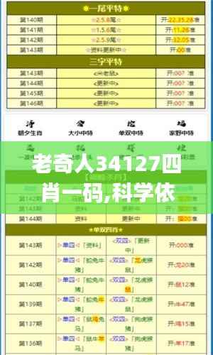 老奇人34127四肖一码,科学依据解释定义_yShop6.768
