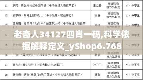 老奇人34127四肖一码,科学依据解释定义_yShop6.768
