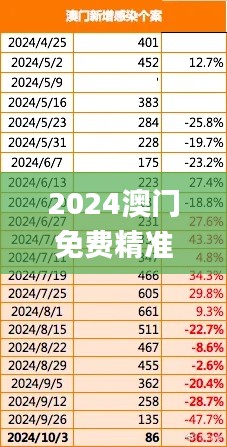 2024澳门免费精准6肖,数据驱动分析解析_AR5.183