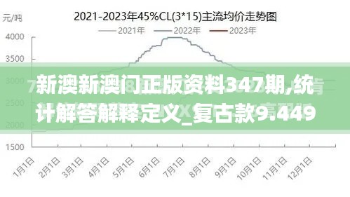 新澳新澳门正版资料347期,统计解答解释定义_复古款9.449