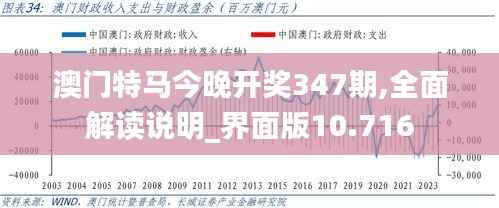 澳门特马今晚开奖347期,全面解读说明_界面版10.716