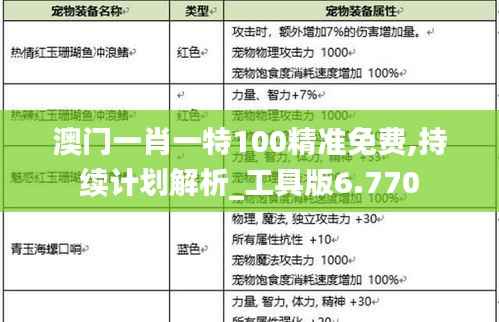 澳门一肖一特100精准免费,持续计划解析_工具版6.770