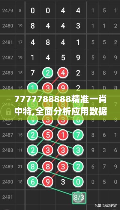 7777788888精准一肖中特,全面分析应用数据_钻石版17.891