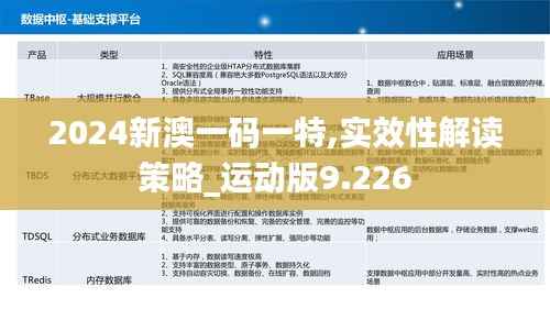 2024新澳一码一特,实效性解读策略_运动版9.226