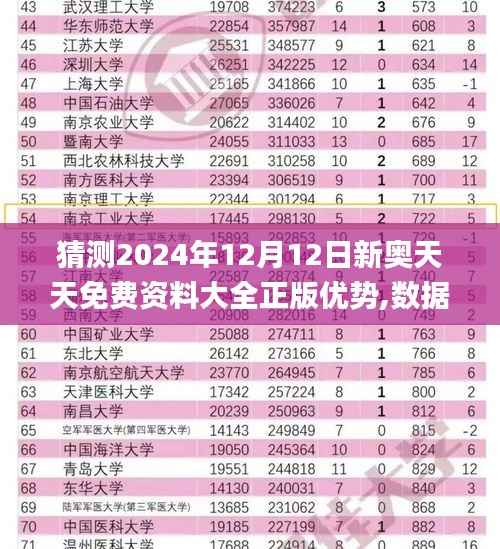 猜测2024年12月12日新奥天天免费资料大全正版优势,数据执行驱动决策_XR7.403