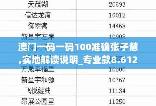 澳门一码一码100准确张子慧,实地解读说明_专业款8.612