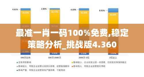 最准一肖一码100%免费,稳定策略分析_挑战版4.360